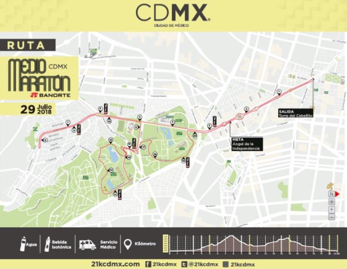 Ruta Medio Maratón 2018.jpg